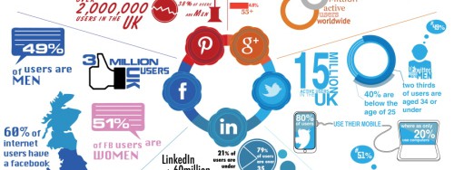 the demographics of UK social media users