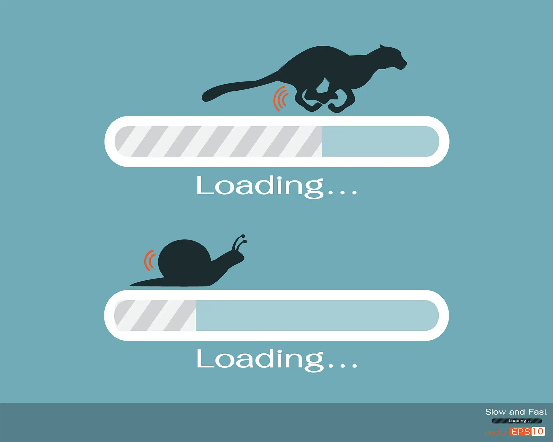 Does Your Website Load Fast Enough? Image shows two loading bar, one moving quickly depicted by the image of a cheetah and the second moving slowly depicted by a snail - website loading speed concept