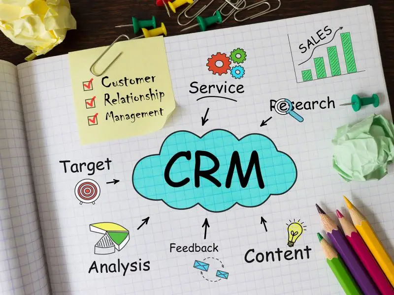 The Benefits of a CRM the graphic shows a notepad with graphs, today list, target, analysis and other business development words, all surround the word CRM - concept for the benefits of a CRM