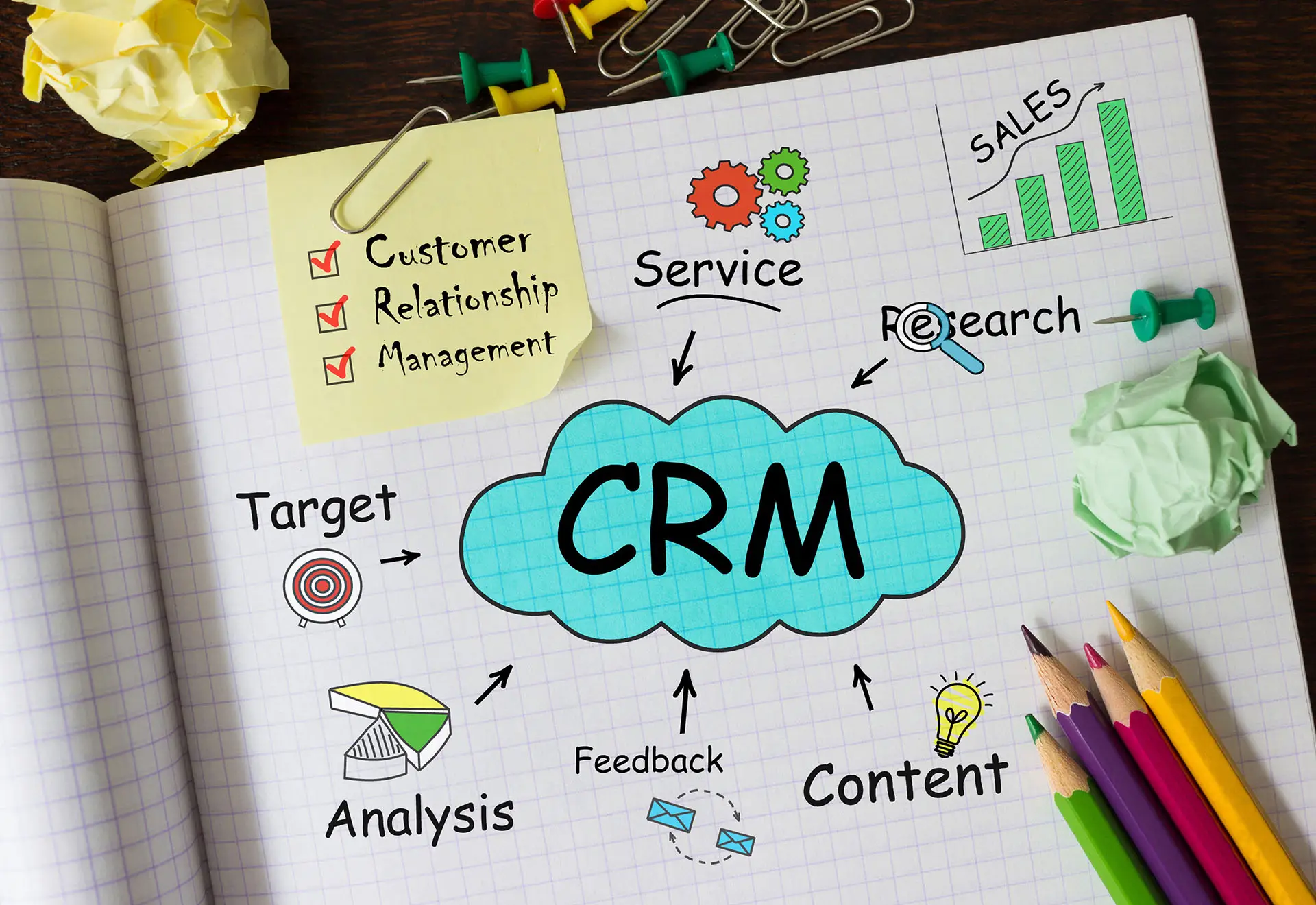 The Benefits of a CRM the graphic shows a notepad with graphs, today list, target, analysis and other business development words, all surround the word CRM - concept for the benefits of a CRM