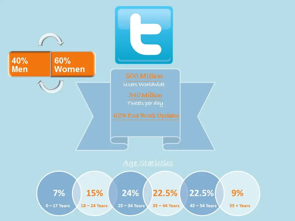 Twitter Stats for the UK this image is an infographic containing various Twitter statistics for 2013